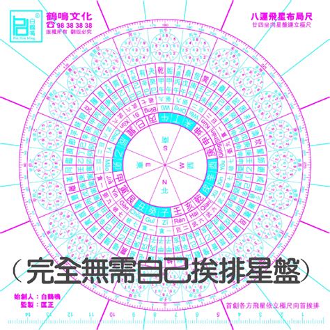 玄空飛星盤|玄空飛星盤，排列星盤的方式